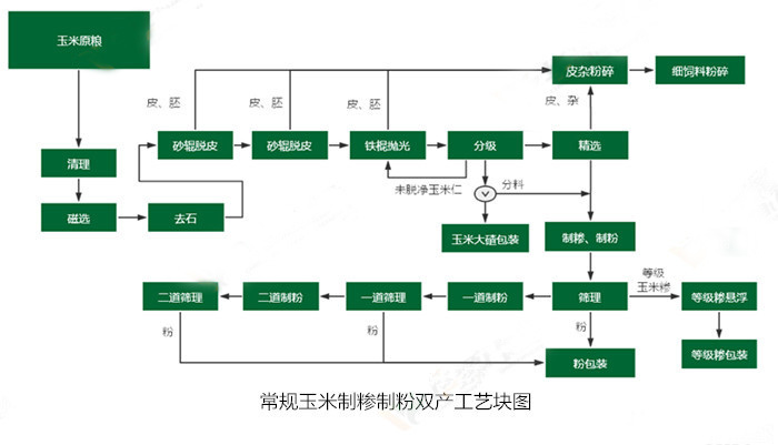 <a href=http://m.378492.com/product/6/ target=_blank class=infotextkey>玉米加工設(shè)備</a>